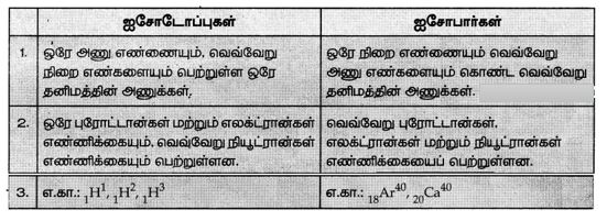 7th science book back questions with answer in tamil
