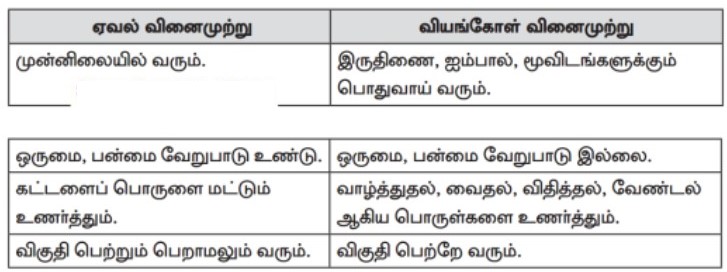 9th Samacheer Kalvi Tamil Solutions