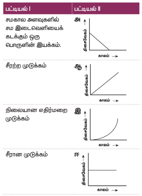 9th Science Book Back in Tamil