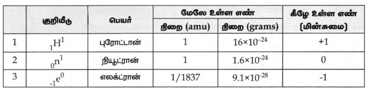 9th Science Answers in Tamil