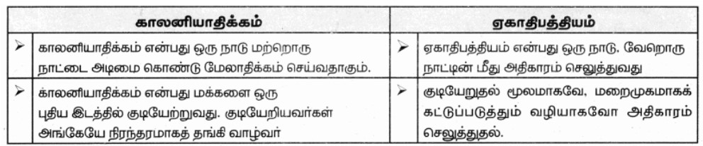 9th Social Book Back Answers in Tamil