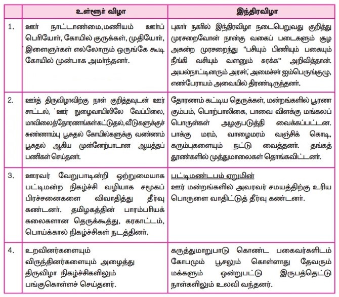 9th Tamil Answers