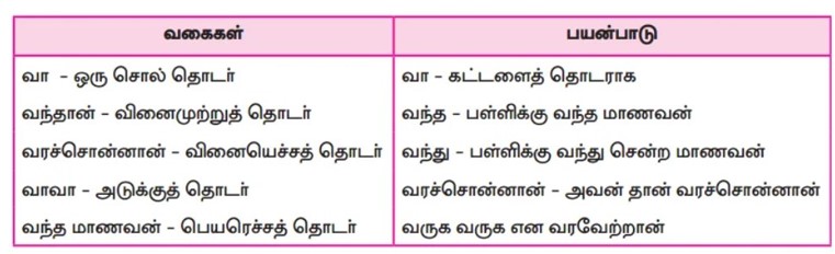 9th Tamil Book Back Answers