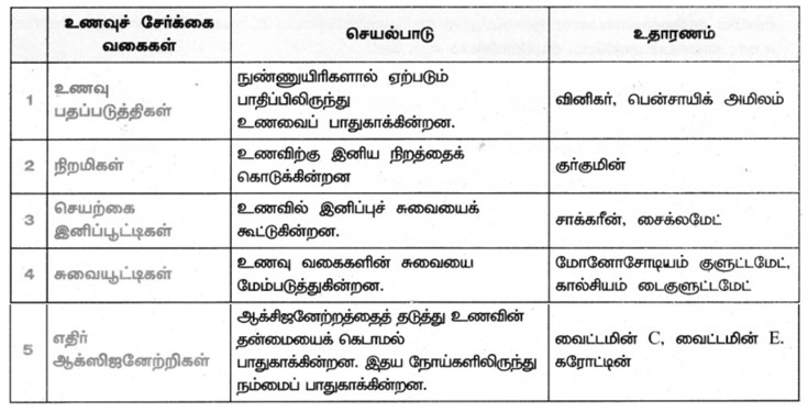 9th Samacheer Kalvi Science in Tamil