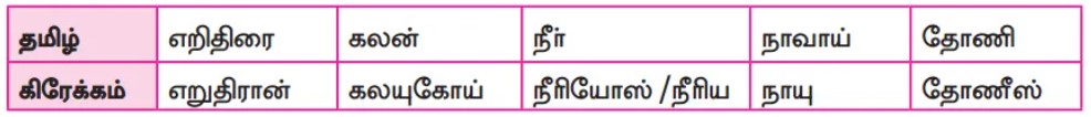 9th Tamil Book Back Answers