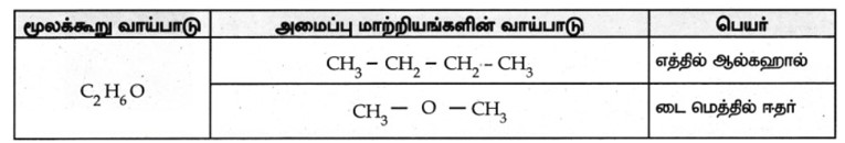 9th Samacheer Kalvi Science Book Back Answers in Tamil 