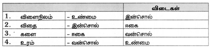 Samacheer Kalvi 7th Tamil Answers