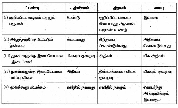 Samacheer kalvi 6th Science Term 1 Unit 3 Answers in Tamil