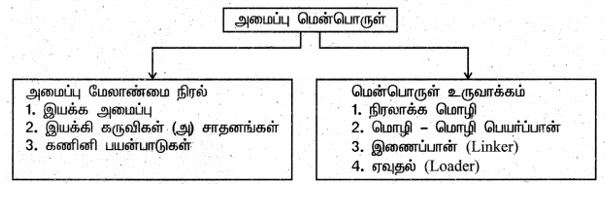 6th science book back questions with answer in tamil 