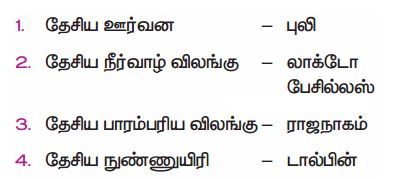 Samacheer kalvi 6th Social Science Term 2 Unit 1 Answers in Tamil