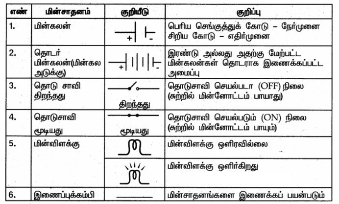 samacheer kalvi 6th Science Book back Answer Term 2 in Tamil