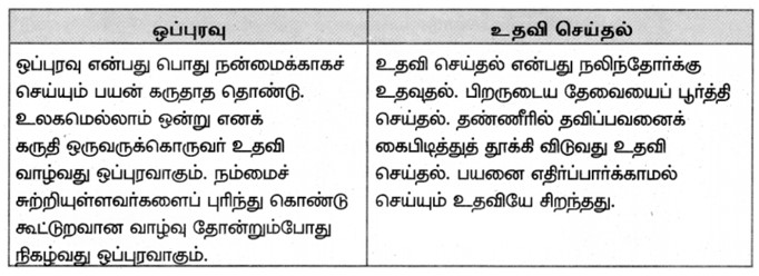samacheer kalvi 7th Tamil Book Answers