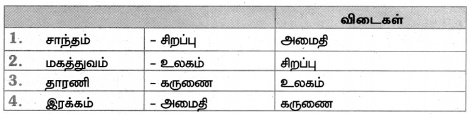 samacheer kalvi 7th Tamil Book Questions and Answers