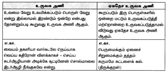 samacheer kalvi 7th Tamil Book Back Answers