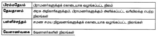 7th social science book back questions with answer in tamil