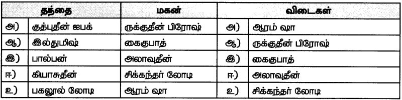7th social science book back questions with answer in tamil 