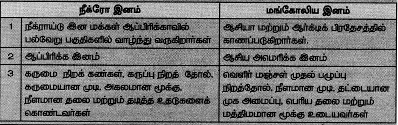 7th social science book back questions with answer in tamil
