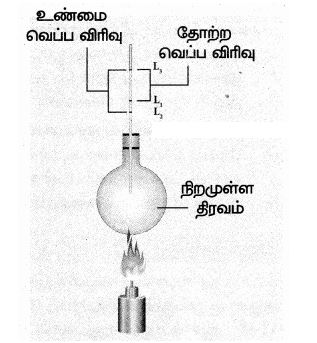 10th Science Book Back Questions with Answer in Tamil