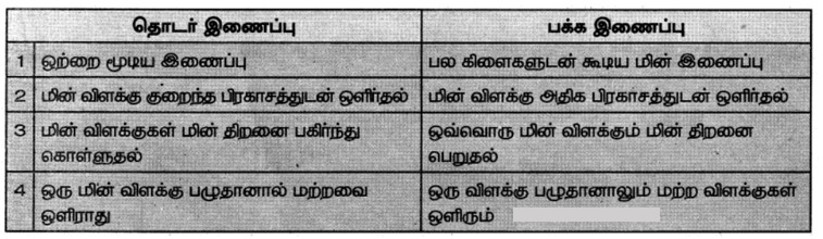 7th 2nd term science book back answers in tamil
