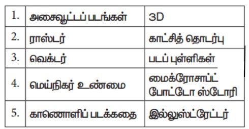 7th Science Book Back in Tamil