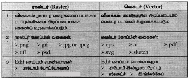 7th Science Book Tamil Medium