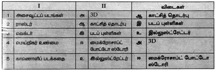 7th Science in Tamil Medium
