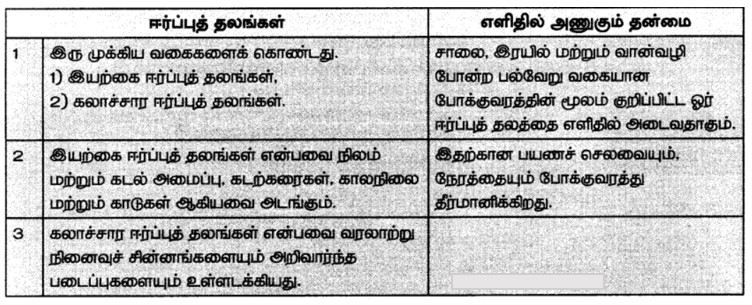 7th Social Answers in Tamil