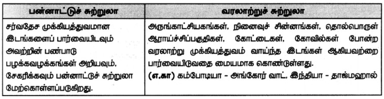 7th Social Book Answers in Tamil