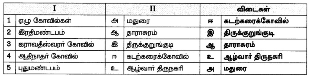 7th Social Book Back Answers in Tamil