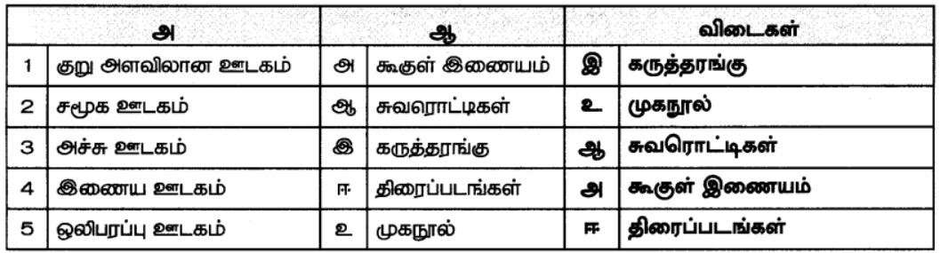 7th Social Science Book Back Answers in Tamil