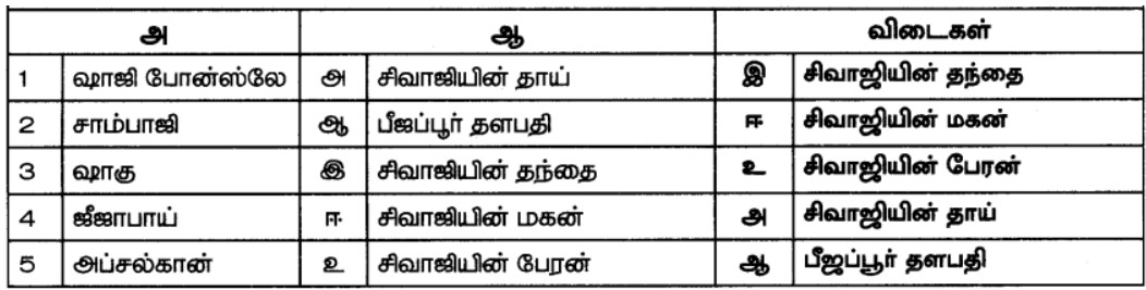7th Social Science Book Back Answers Tamil
