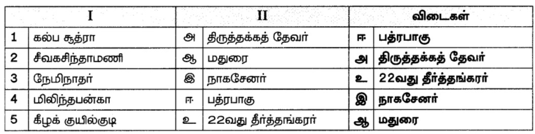 7th Social Science Solutions in Tamil