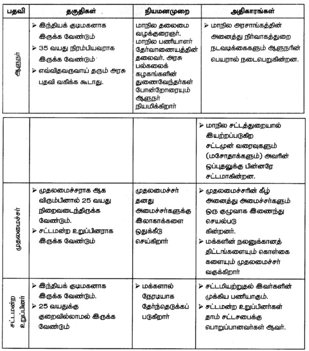 7th Social Tamil