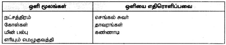 7th science book back questions and answers in Tamil