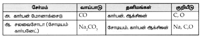 8th Science Book Back Answers Tamil