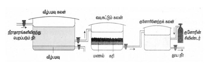 8th Science Book Back Answers in Tamil