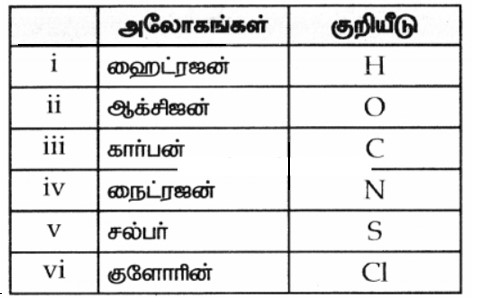 8th Science Book Solutions Tamil