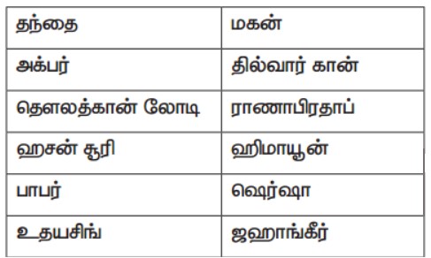 Samacheer kalvi 7th Social Science Answers in Tamil