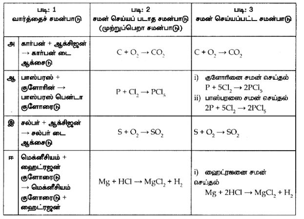 samacheer kalvi 8th science book back questions with answer in tamil