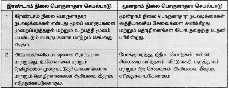 8th social science book back questions with answer in tamil