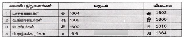 8th social science book back questions with answer in tamil